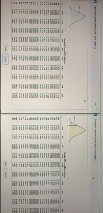 Standard Normal Distribution Table (page 2) Standard Normal Distribution Table (page 1) SN Distri Standard Nurul Distre LA 0.