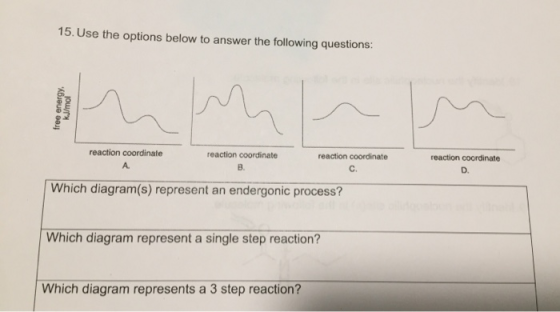 15. Use the options below to answer the following questions: free energy, kJ/mol reaction coordinate reaction coordinate reac