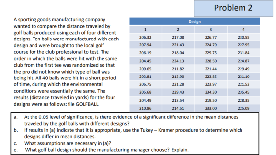 Problem 2 A sporting goods manufacturing company wanted to compare the distance traveled by golf balls produced using each of four different designs. Ten balls were manufactured with each design and were brought to the local golf course for the club professional to test. The order in which the balls were hit with the same club from the first tee was randomized so that the pro did not know which type of ball was being hit. All 40 balls were hit in a short period of time, during which the environmental conditions were essentially the same. The results (distance traveled in yards) for the four designs were as follows: file GOLFBALL Design 1 206.32 207.94 206.19 204.45 209.65 203.81 206.75 205.68 204.49 210.86 217.08 221.43 218.04 224.13 211.82 213.90 221.28 229.43 213.54 214.51 226.77 224.79 229.75 228.50 221.44 223.85 223.97 234.30 219.50 233.00 4. 230.55 227.95 231.84 224.87 229.49 231.10 221.53 235.45 228.35 225.09 At the 0.05 level of significance, is there evidence of a significant difference in the mean distances traveled by the golf balls with different designs? If results in (a) indicate that it is appropriate, use the Tukey - Kramer procedure to determine which designs differ in mean distances What assumptions are necessary in (a)? What golf ball design should the manufacturing manager choose? Explain a. b. c. e.