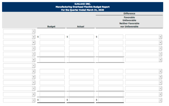 SUNLAND INC. Manufacturing Overhead Flexible Budget Report For the Quarter Ended March 31, 2020 Difference Favorable Unfavora