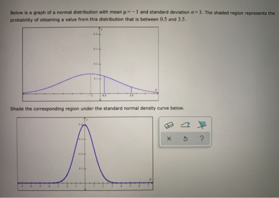 3. The shaded region represents the Below is a graph of a normal distribution with mean 1 -1 and standard deviation probabili