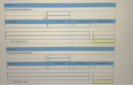 Project Y Chart values are based on: n = + Select Chart Amount х PV Factor Present Value $ 0 Net present value Project z Char