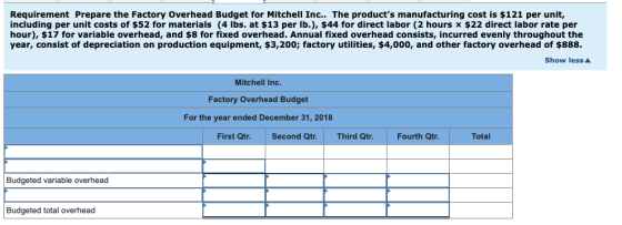 Requirement Prepare the Factory Overhead Budget for Mitchell Inc.. The products manufacturing cost is $121 per unit, includi