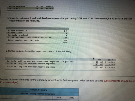 Units sold 20,000 40,000 b. Variable cost per unit and total fixed costs are unchanged during 2018 and 2019. The companys $2