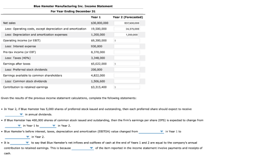 Blue Hamster Manufacturing Inc. Income Statement For Year Ending December 31 Year 1 Year 2 (Forecasted) Net sales $30,000,000