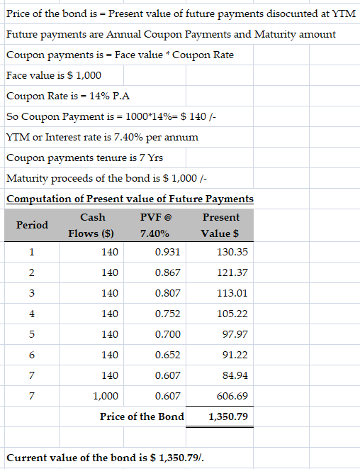 Price of the bond is = Present value of future payments disocunted at YTM Future payments are Annual Coupon Payments and Matu