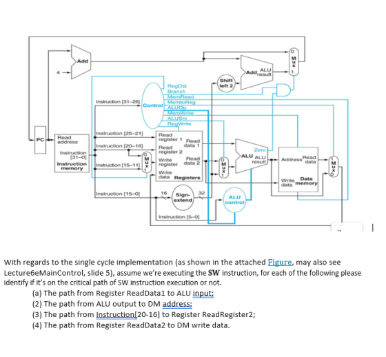 MCS) Add Addresult ALU Shift left 2 RegDst Branch MemRead MemtoReg Instruction (31-26] Control ALUOP MemWrite ALUS RegWrite P