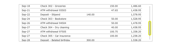 1,486.60 150.00 47.65 140.00 Sep-18 Sep-21 Sep-22 Sep-24 Sep-26 Sep-27 Sep-27 Sep-27 Sep-28 Check 302 - Groceries ATM withdra