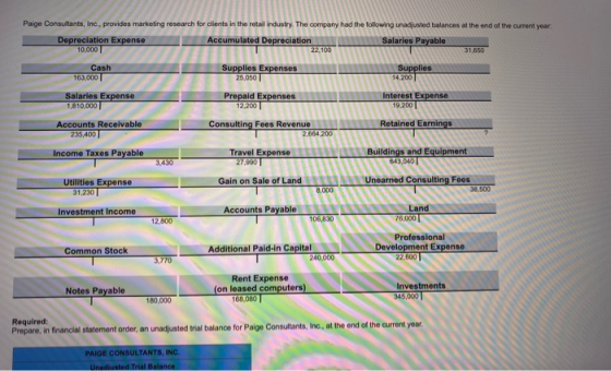 Paige Consultants, Inc., provides marketing research for clients in the retail industry. The company had the following unadju