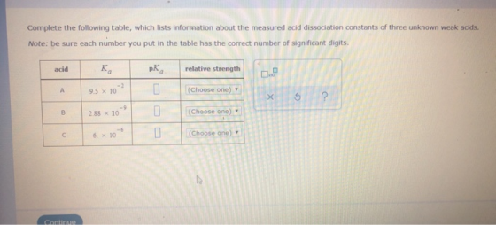 Complete the following table, which lists information about the measured acid dissociation constants of three unknown weak ac