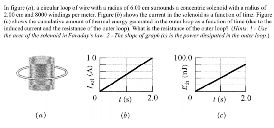 In figure (a), a circular loop of wire with a radius of 6.00 cm surrounds a concentric solenoid with a radius of 2.00 cm and 8000 windings per meter. Figure (b) shows the current in the solenoid as a function of time. Figure (c) shows the cumulative amount of thermal energy generated in the outer loop as a function of time (due to the induced current and the resistance of the outer loop). What is the resistance of the outer loop? (Hints: 1 - Use the area of the solenoid in Faradays law. 2 - The slope of graph (c) is the power dissipated in the outer loop.) 1.0 100.0 (s) 2.0 4 (s) 2.0