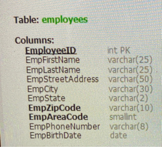 ES Table: employees yees Columns: EmployeeID է - ի EmpFirstName varchar(25) EmpLastName varchar(25) EmpStreetAddress varchar(