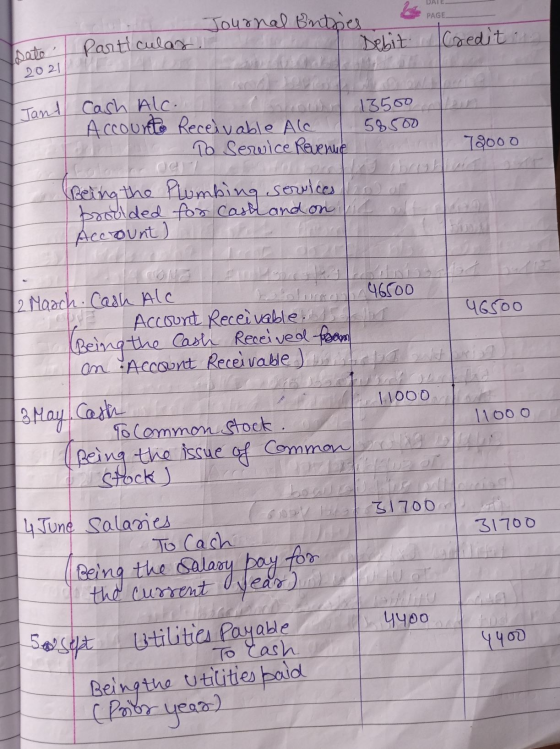 DAT PAGE be Journal Entries Debit Credit Particular. 2021 79000 Jand Cash Alc. 13500 Account Receivable Alc 58500 To Service