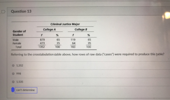 Question 13 Criminal Justice Major College A College B Gender of Student Male Female 879 473 1352 65 35 100 119 64 183 65 35 100 Total Referring to the crosstabulation table above, how rows of raw data (cases) were required to produce this table? 1.352 998 1.535 cant determine