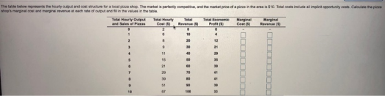The table below represents the hourly output and cost structure for a local pizza shop. The market is perfectly compettive, and the market price of a pizza in the area is $10. Total costs include all implicit opportunity costs. Calculate the pizza shops marginal cost and marginal revenue each rate of output and ill in the values in the table. Total Hourly Output Tetal Hourty Tetal Total Economic Marginal Marginal and Sales of Pizzas Cost) Reven(Profit ( Cost (3) Revenue (3) 10