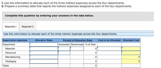 1. Use this information to allocate each of the three indirect expenses across the four departments. 2. Prepare a summary tab