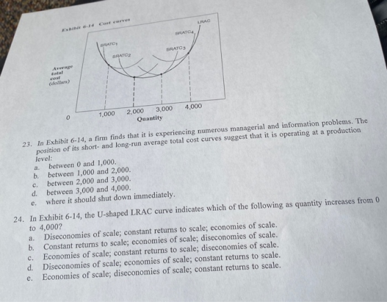FRATC4 RATO, SRATC SRBATC2 (dollars) 1,000 4,000 2,000 3,000 Quantity 23. In Exhibit 6-14, a firm finds that it is experienci