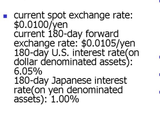 current spot exchange rate: $0.0100/yen current 180-day forward exchange rate: $0.0105/yen 180-day U.S. interest rate(on doll
