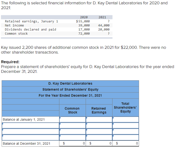 The following is selected financial information for D. Kay Dental Laboratories for 2020 and 2021 Retained earnings, January 1