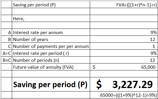 Saving per period (P) FVA: ([(1+r)^n-1]=r) Here, 9% 12 A Interest rate per annum B Number of years c Number of payments per p