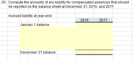 (b) Compute the amounts of any liability for compensated absences that should be reported on the balance sheet at December 31, 2016, and 2017 Accrued liability at year-end: 2016 2017 January 1 balance December 31 balance