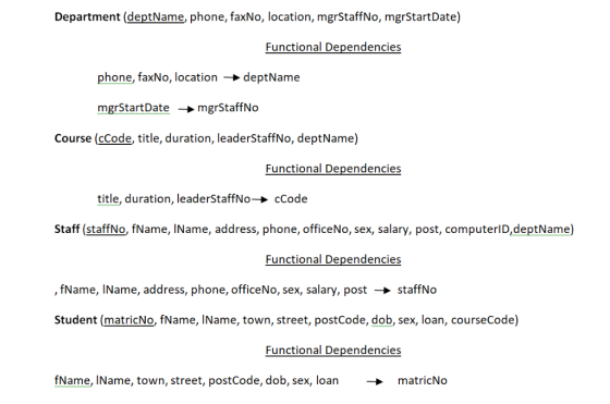 Department (deptName, phone, faxNo, location, mgrStaffNo, mgrStartDate) Functional Dependencies phone, faxNo, location → dept