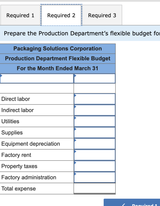 Required 1 Required 2. Required 3 Prepare the Production Departments flexible budget for Packaging Solutions Corporation Pro