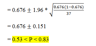 = 0.676 + 1.96* 0.676(1-0.676) 37 = 0.676 + 0.151 = 0.53<P<0.83