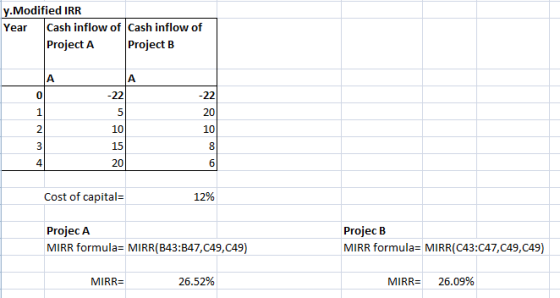 y.Modified IRR Year Cash inflow of Cash inflow of Project A Project B N co w a Cost of capital 12% Projec A MIRR formula= MIR