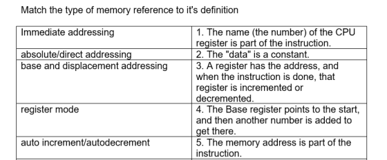 Match the type of memory reference to its definition Immediate addressing absolute/direct addressing 1. The name (the number