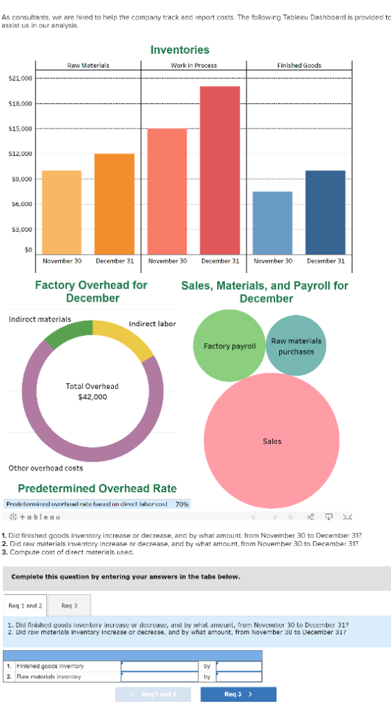 As consultants, we are hired to help the company track and report costs. The following Tableau Dashboard is provided to assis