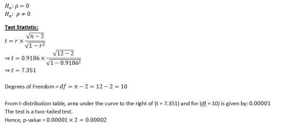 Test Statistic: /n-2 V1-r2 t = 0.9186 × t 7.351 12-2 V1-0.91862 Degrees of Freedom = df = n-2 12-2-10 From t-distribution tab