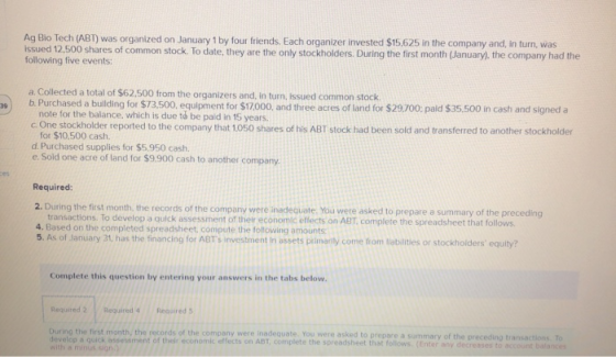 Ag Bio Tech (ABT) was organized on January 1 by four friends. Each organizer invested $15.625 in the company and, in turn, wa