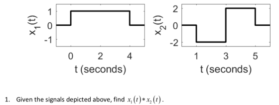 2 2 4 1 5 t (seconds) t (seconds) 1. Given the signals depicted above, find x,(t)*x,(t)