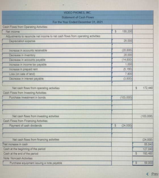 VIDEO PHONES, INC. Statement of Cash Flows For the Year Ended December 31, 2021 Cash Flows from Operating Activities: Net inc