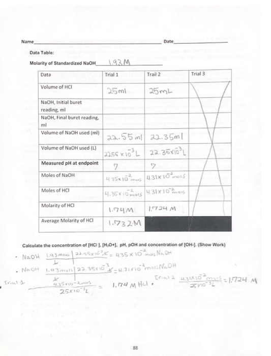 Data Table: Molarity of Standardized NaOH RM Trial 1 Data Trail 2 Trial Volume of HCI 25 ml - 25mL NaOH, Initial buret readin