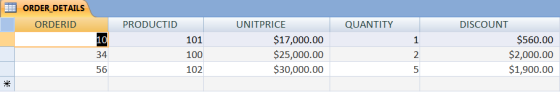 ORDER DETAILS ORDERID PRODUCTID UNITPRICE QUANTITY DISCOUNT 10 34 56 101 100 102 $17,000.00 $25,000.00 $30,000.00 $560.00 $2,