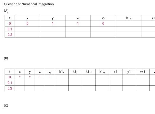 Question 5: Numerical Integration (A) t у Vx Vy k1x k1 х 0 0 1 0 0.1 0.2 (B) у VX K1X kly K1X kly x1 y1 VX1 0 0 0 1 0.1 0.2 (