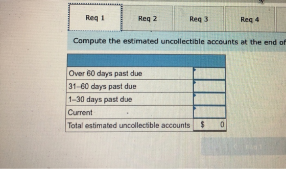 Req 1 Reg 2 Req3 Req 4 Compute the estimated uncollectible accounts at the end of Over 60 days past due 31-60 days past due 1