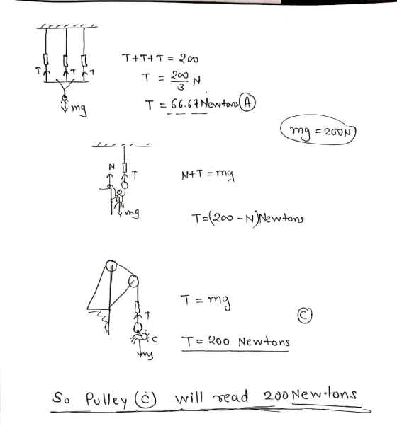 quepaqe If IT tt 1 T+T+T = 200 T = 200 on T = 66.67 Newtons mg = 200N) NM N+T = mg T=(200-N)Newtons T= mg T= 200 Newtons so P