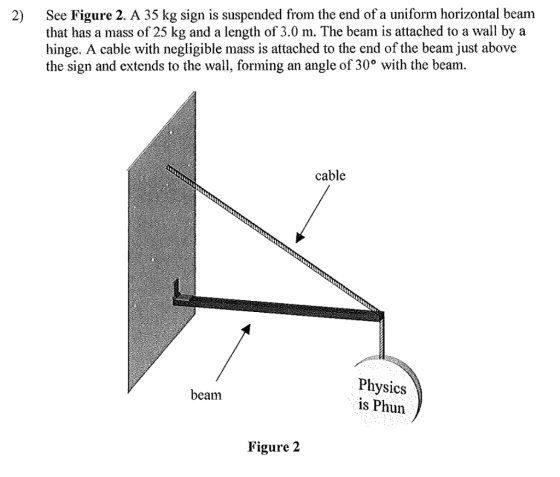 2) See Figure 2. A 35 kg sign is suspended from the end of a uniform horizontal beam that has a mass of 25 kg and a length of