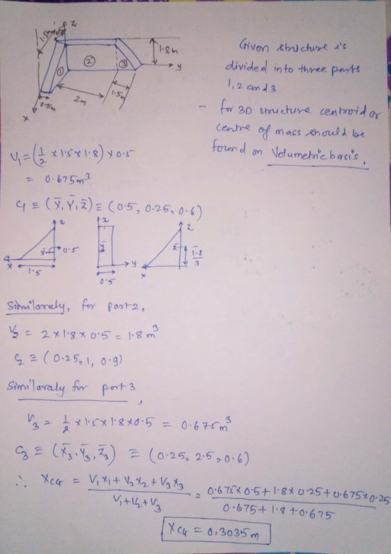1ign divided into three pots 1,2 om 3 →צ 30 stru cture centovid ar centre of macs shovd be 0675m (J,Ya) E (05, 0.25, 0.6) 2 1. 8 3 1.5 05 3 Cg (R3,-Bs) (0.25, 25,04) 0675 t0 675