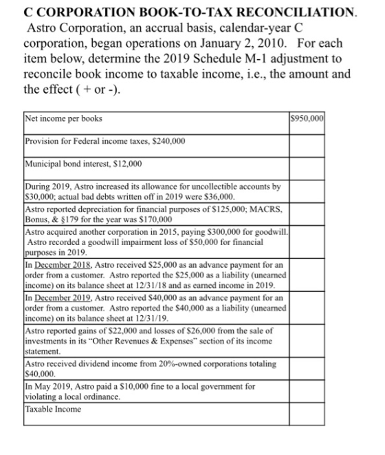 C CORPORATION BOOK-TO-TAX RECONCILIATION. Astro Corporation, an accrual basis, calendar-year C corporation, began operations