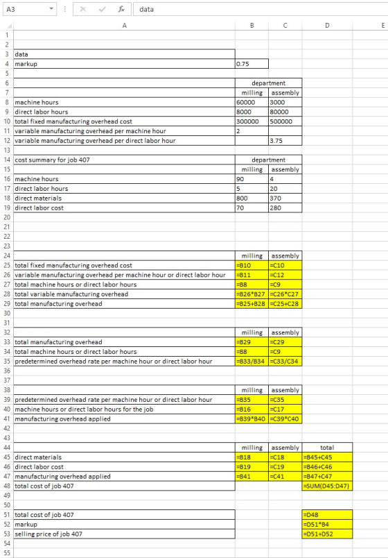 fe data АЗ 3 data 4 markup l0.75 department milling assembly 8 machine hours 60000 3000 9 direct labor hours 10 total fixed m