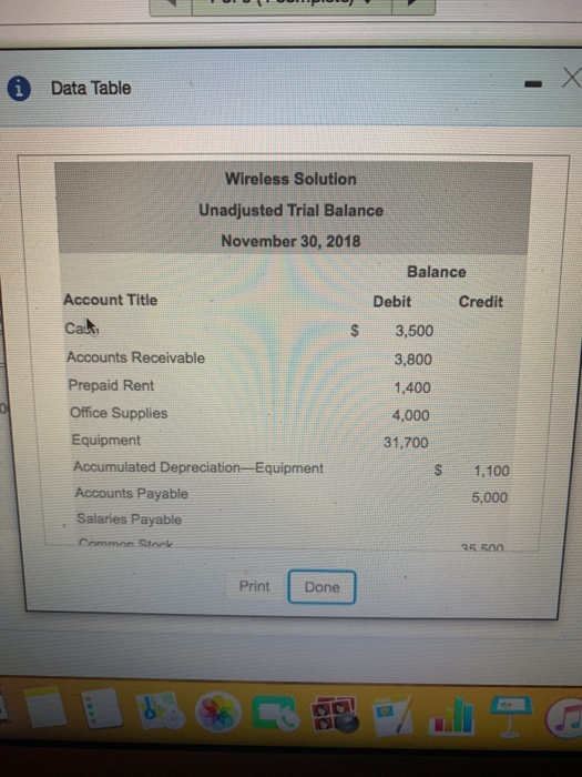 i Data Table Wireless Solution Unadjusted Trial Balance November 30, 2018 Balance Account Title Debit Credit Cat Accounts Receivable Prepaid Rent Office Supplies Equipment Accumulated Depreciation-Equipment Accounts Payable Salaries Payable Common Stock S 3,500 3,800 1,400 4,000 31,700 S 1,100 5,000 35.50a Print Done