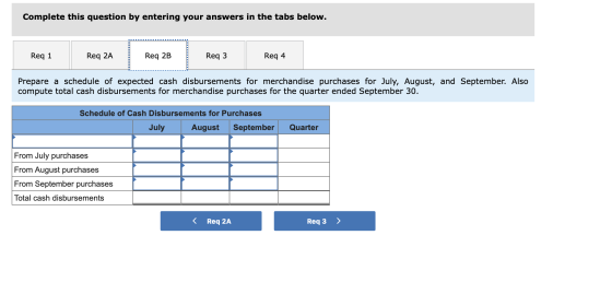 Complete this question by entering your answers in the tabs below. Req 2B Req 3 Req 1 Req 2A Req 4 Prepare a schedule of expe