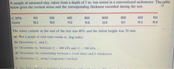 A sample of saturated clay, taken from a depth of 5 m, was tested in a conventional oedometer. The table below gives the vert