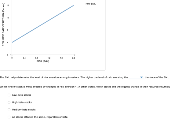 New SML 0 0.4 0.8 1.2 1.6 2.0 RISK (Beta) the slope of the SML The SML helps determine the level of risk aversic The higher t