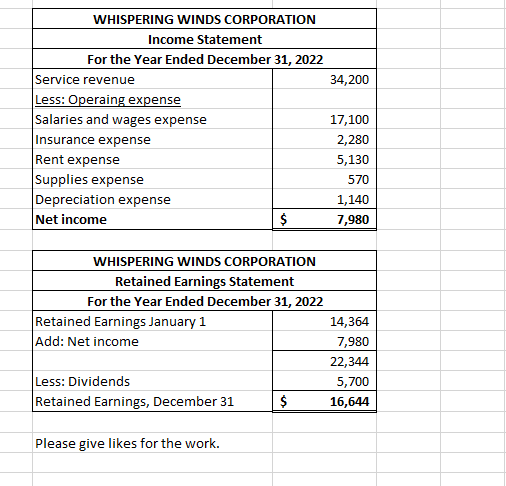 WHISPERING WINDS CORPORATION Income Statement For the Year Ended December 31, 2022 Service revenue 34,200 Less: Operaing expe