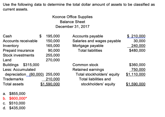 Use the following data to determine the total dollar amount of assets to be classified as current assets. Koonce Office Suppl